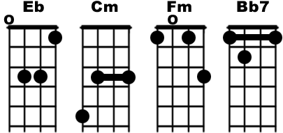 ukelele akkoorden